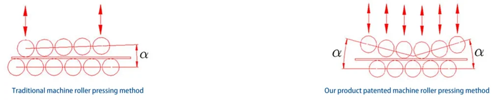 WD43M Series precision sheet leveler-1